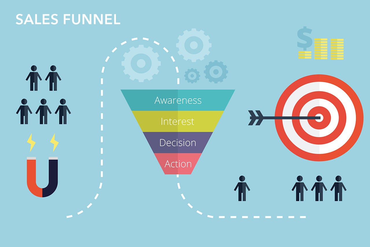 What are sales funnels?